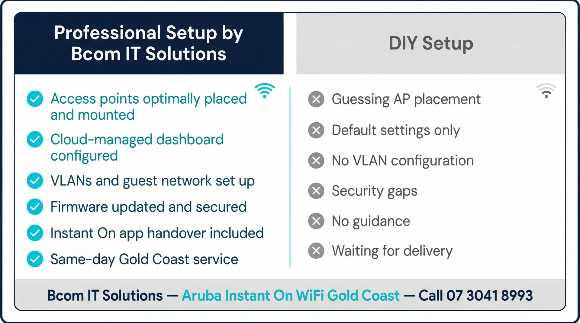 Professional Aruba Instant On WiFi setup vs DIY Gold Coast comparison infographic