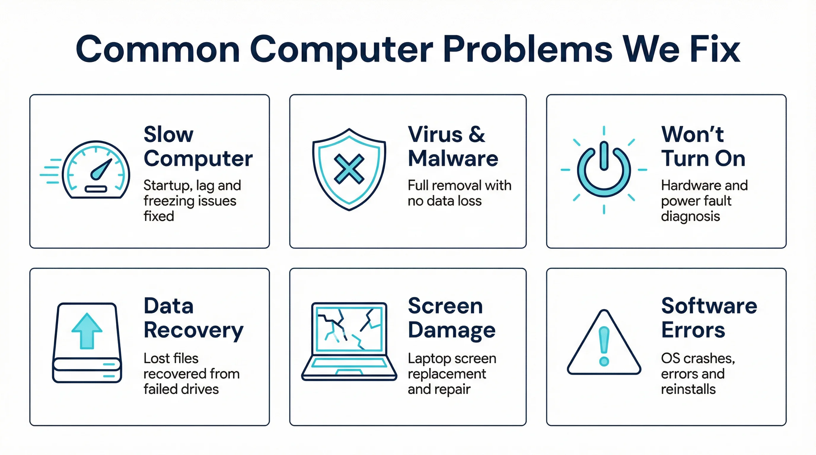 Infographic showing six common computer repair problems fixed by bcom ICT on the Gold Coast