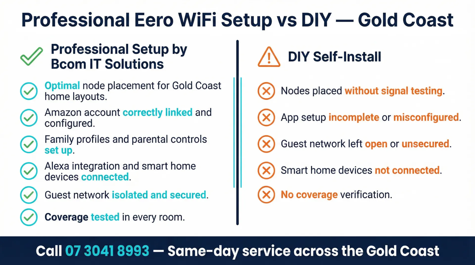 Professional Eero WiFi setup vs DIY Gold Coast comparison infographic