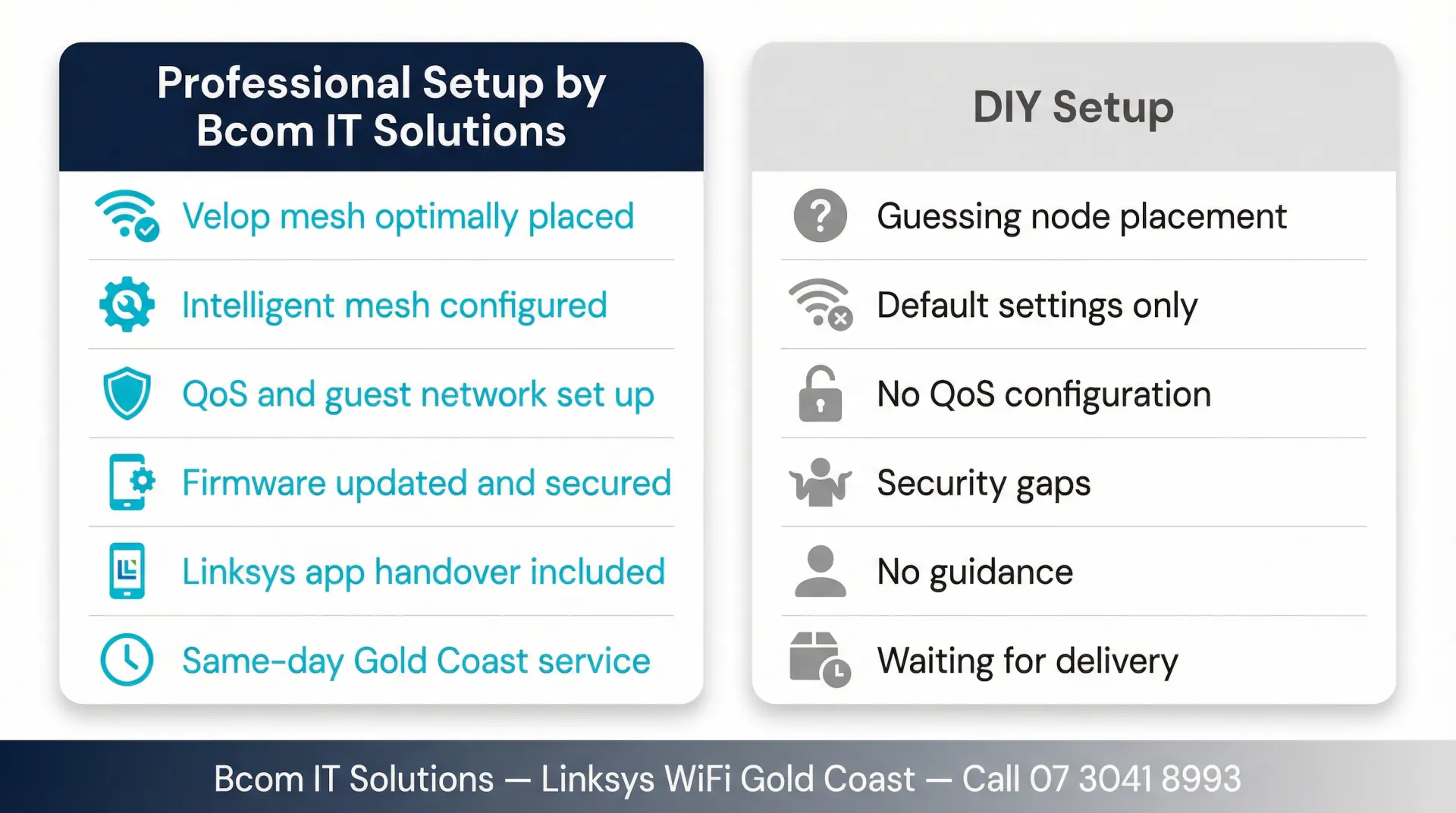 Professional Linksys WiFi setup vs DIY Gold Coast comparison infographic