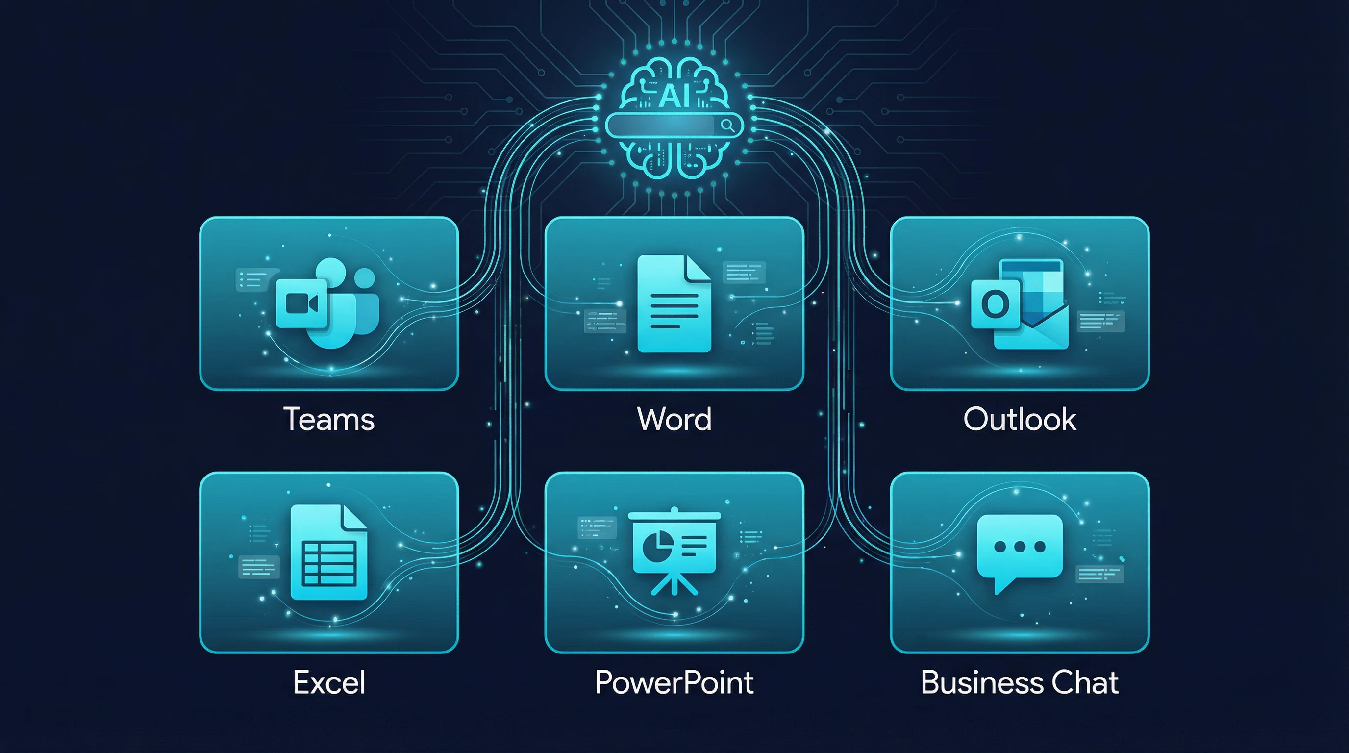 Microsoft Copilot integration across Teams, Word, Outlook, Excel, PowerPoint and Business Chat for Gold Coast small businesses