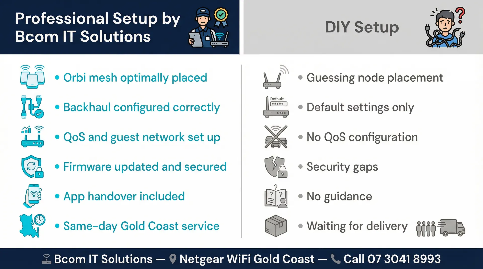 Professional Netgear WiFi setup vs DIY Gold Coast comparison infographic