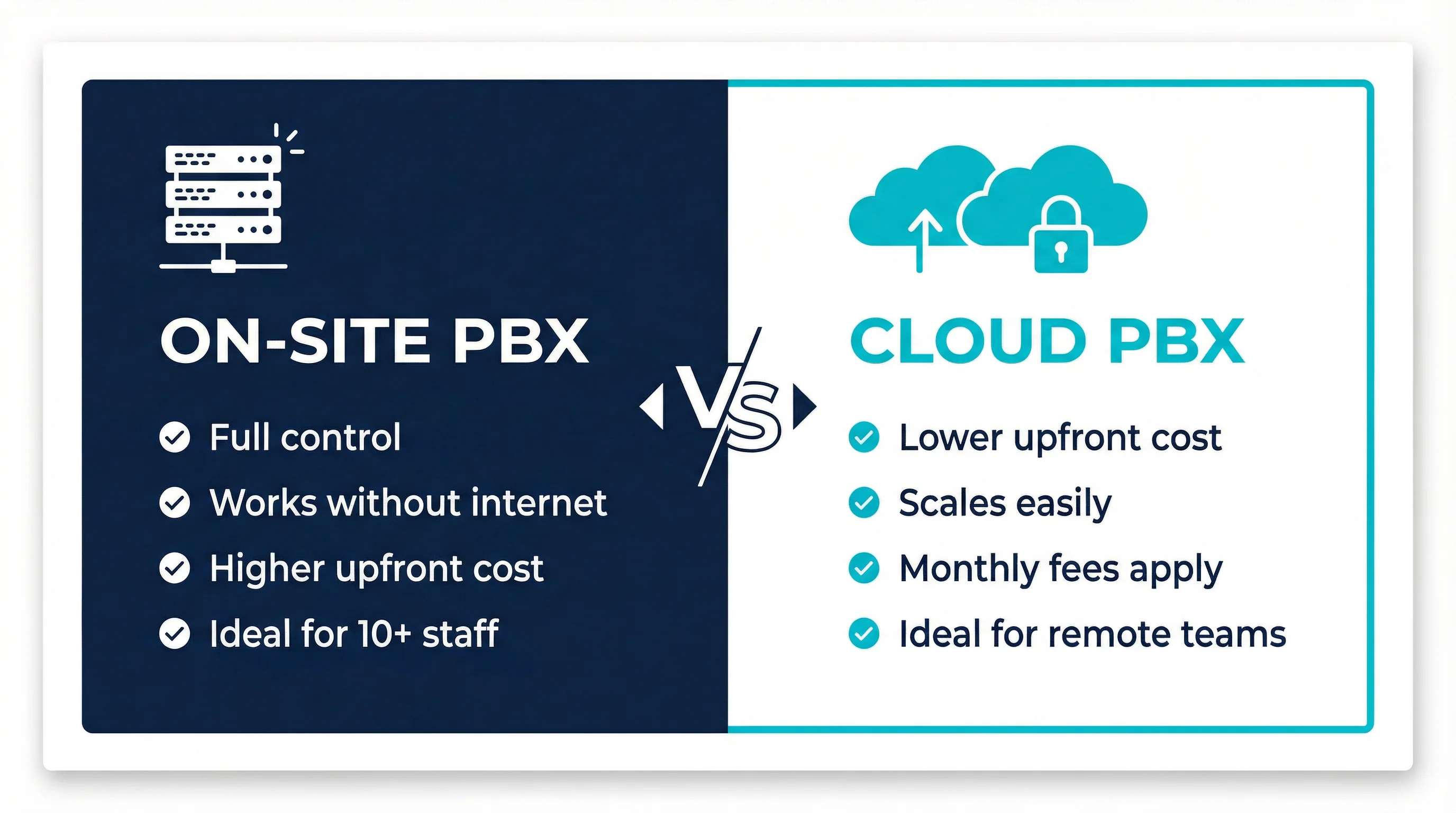 On-site PBX vs Cloud PBX comparison infographic for Gold Coast businesses