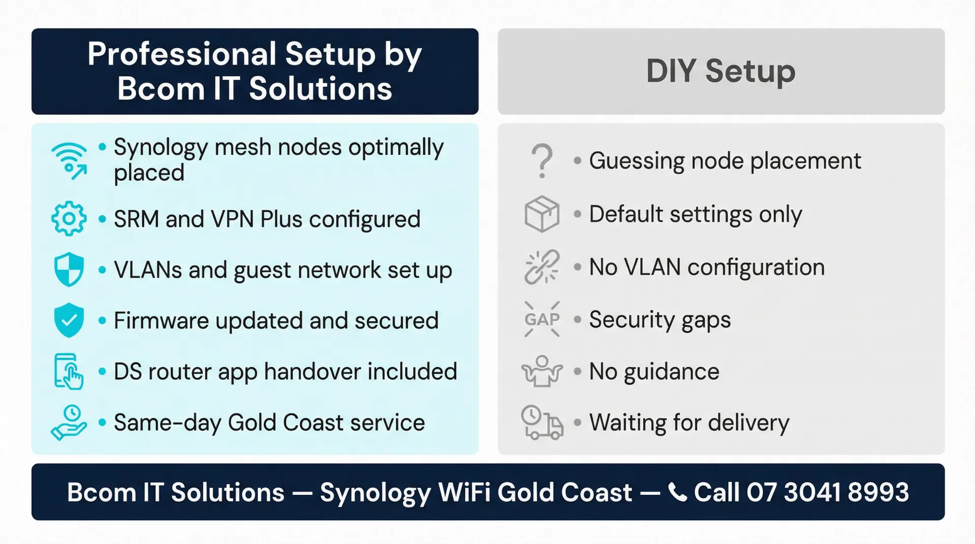 Professional Synology WiFi setup vs DIY Gold Coast comparison infographic
